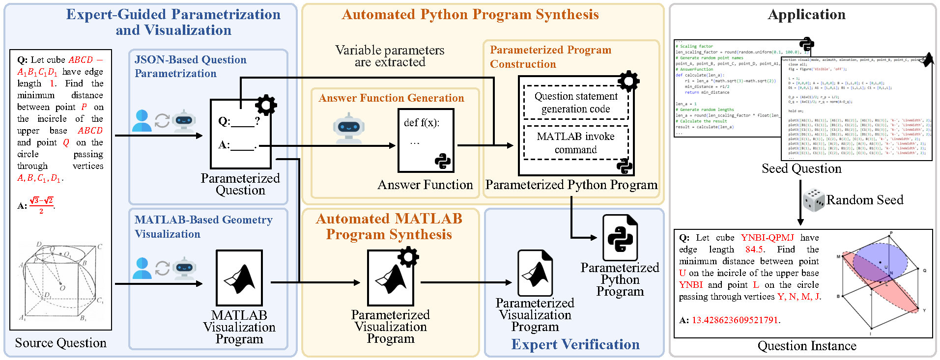 First research result visualization