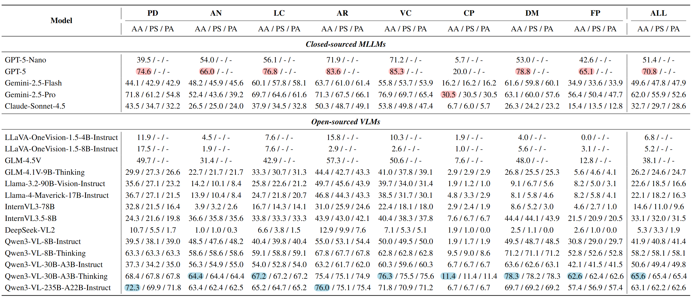 First research result visualization