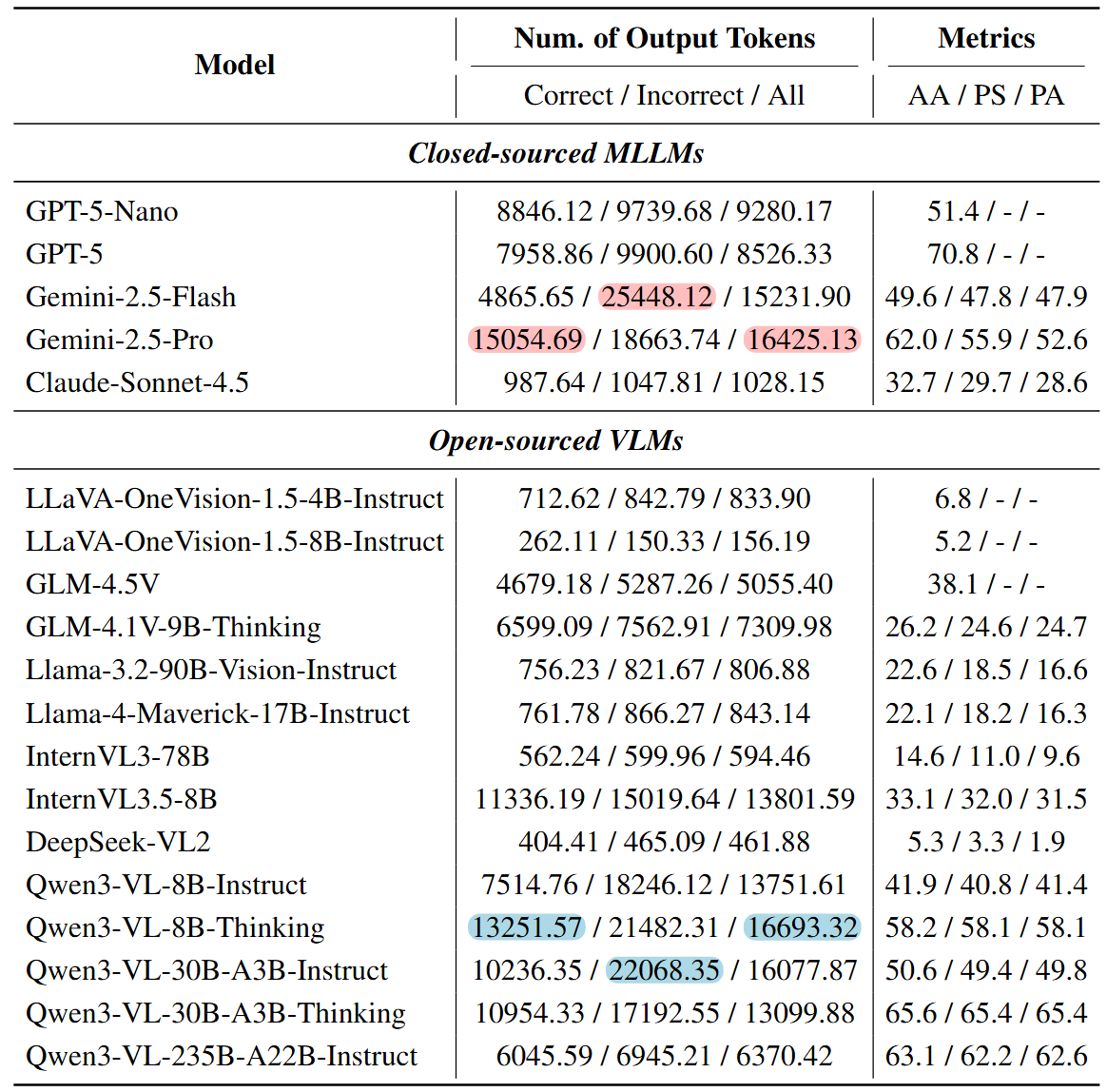 Second research result visualization